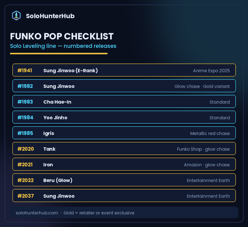 Solo Leveling Funko Pop checklist with box numbers
