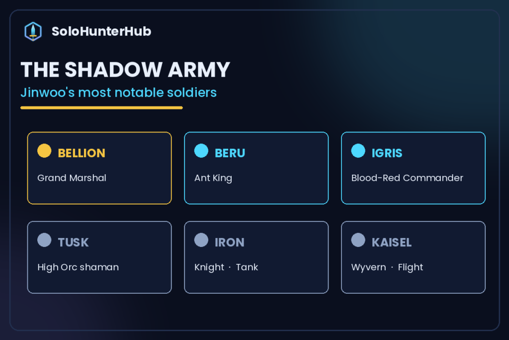 Sung Jinwoo shadow army soldiers Bellion Beru Igris