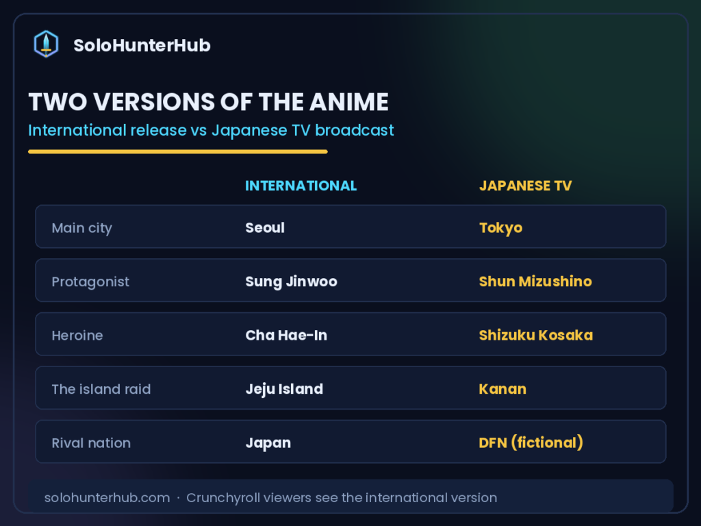 Solo Leveling international version compared to Japanese broadcast names and setting