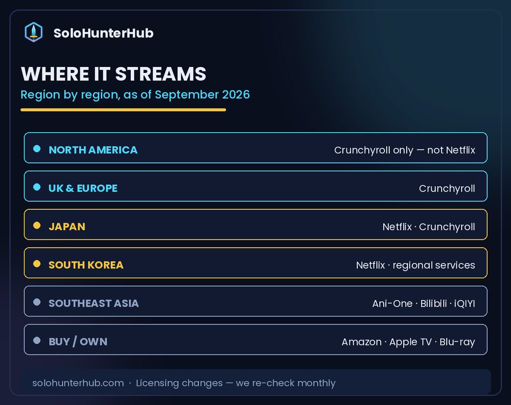 Where to watch Solo Leveling by region Crunchyroll Netflix availability