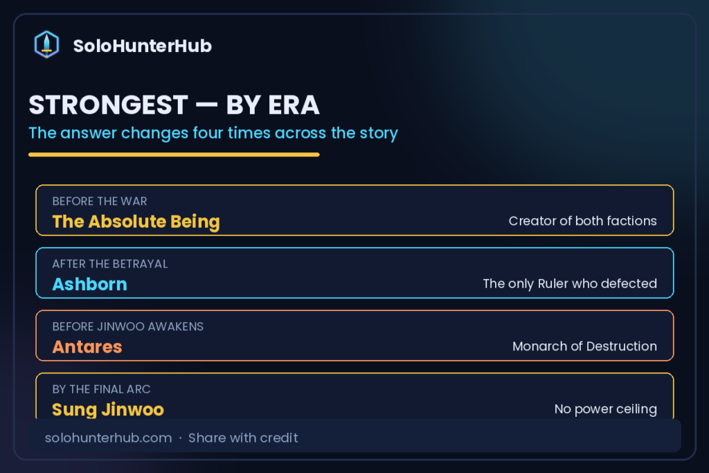 Strongest Solo Leveling character by era Absolute Being Ashborn Antares Jinwoo